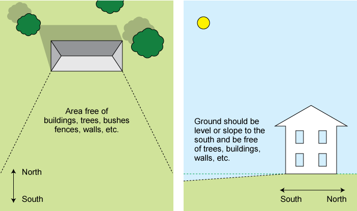 heat storage