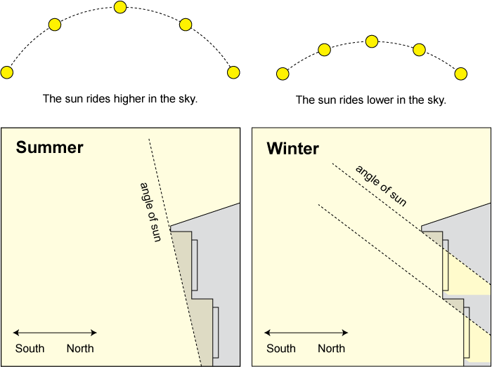 heat storage